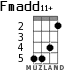 Fmadd11+ для укулеле - вариант 2