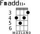 Fmadd11+ для укулеле - вариант 3