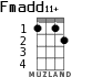 Fmadd11+ для укулеле