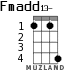 Fmadd13- для укулеле - вариант 2