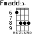 Fmadd13- для укулеле - вариант 5