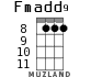 Fmadd9 для укулеле - вариант 2