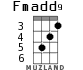 Fmadd9 для укулеле - вариант 1