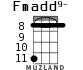 Fmadd9- для укулеле - вариант 2