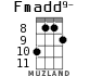 Fmadd9- для укулеле - вариант 1