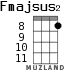 Fmajsus2 для укулеле - вариант 7