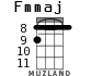 Fmmaj для укулеле - вариант 5