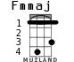 Fmmaj для укулеле - вариант 1