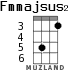 Fmmajsus2 для укулеле - вариант 2