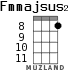 Fmmajsus2 для укулеле - вариант 7