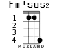Fm+sus2 для укулеле - вариант 2