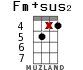 Fm+sus2 для укулеле - вариант 13