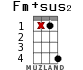 Fm+sus2 для укулеле - вариант 14
