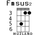 Fmsus2 для укулеле - вариант 2