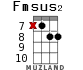Fmsus2 для укулеле - вариант 12