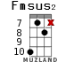 Fmsus2 для укулеле - вариант 13
