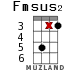 Fmsus2 для укулеле - вариант 14