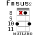 Fmsus2 для укулеле - вариант 16