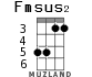 Fmsus2 для укулеле - вариант 3