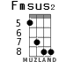 Fmsus2 для укулеле - вариант 5