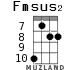 Fmsus2 для укулеле - вариант 6