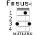 Fmsus4 для укулеле - вариант 2