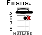 Fmsus4 для укулеле - вариант 11