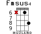 Fmsus4 для укулеле - вариант 12