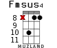 Fmsus4 для укулеле - вариант 13