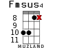 Fmsus4 для укулеле - вариант 14