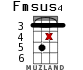 Fmsus4 для укулеле - вариант 15