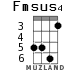 Fmsus4 для укулеле - вариант 4