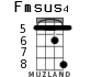 Fmsus4 для укулеле - вариант 6