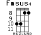 Fmsus4 для укулеле - вариант 7