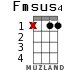 Fmsus4 для укулеле - вариант 8