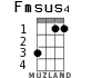 Fmsus4 для укулеле - вариант 1