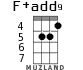 F+add9 для укулеле - вариант 3
