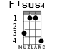 F+sus4 для укулеле - вариант 2