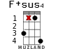 F+sus4 для укулеле - вариант 11