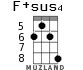 F+sus4 для укулеле - вариант 5