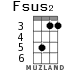 Fsus2 для укулеле - вариант 2