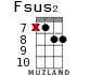Fsus2 для укулеле - вариант 12