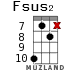 Fsus2 для укулеле - вариант 13