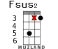 Fsus2 для укулеле - вариант 14