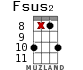 Fsus2 для укулеле - вариант 16