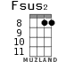 Fsus2 для укулеле - вариант 8