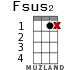 Fsus2 для укулеле - вариант 9