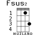 Fsus2 для укулеле - вариант 1