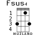 Fsus4 для укулеле - вариант 2