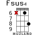 Fsus4 для укулеле - вариант 12
